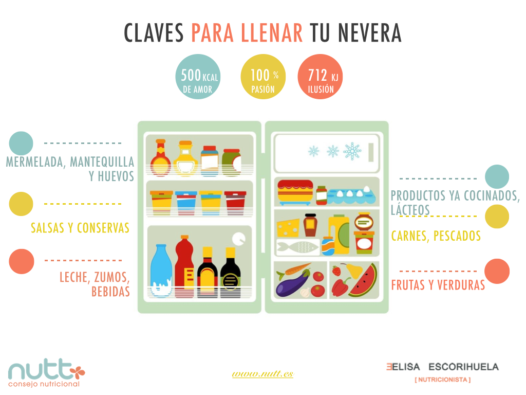 claves llenar nevera elisa escorihuela nutricionista nutt.001