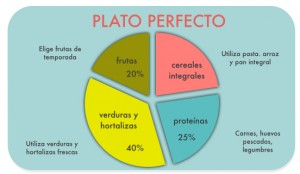 tupper-perfecto-nutricionista-elisa-escorihuela.001